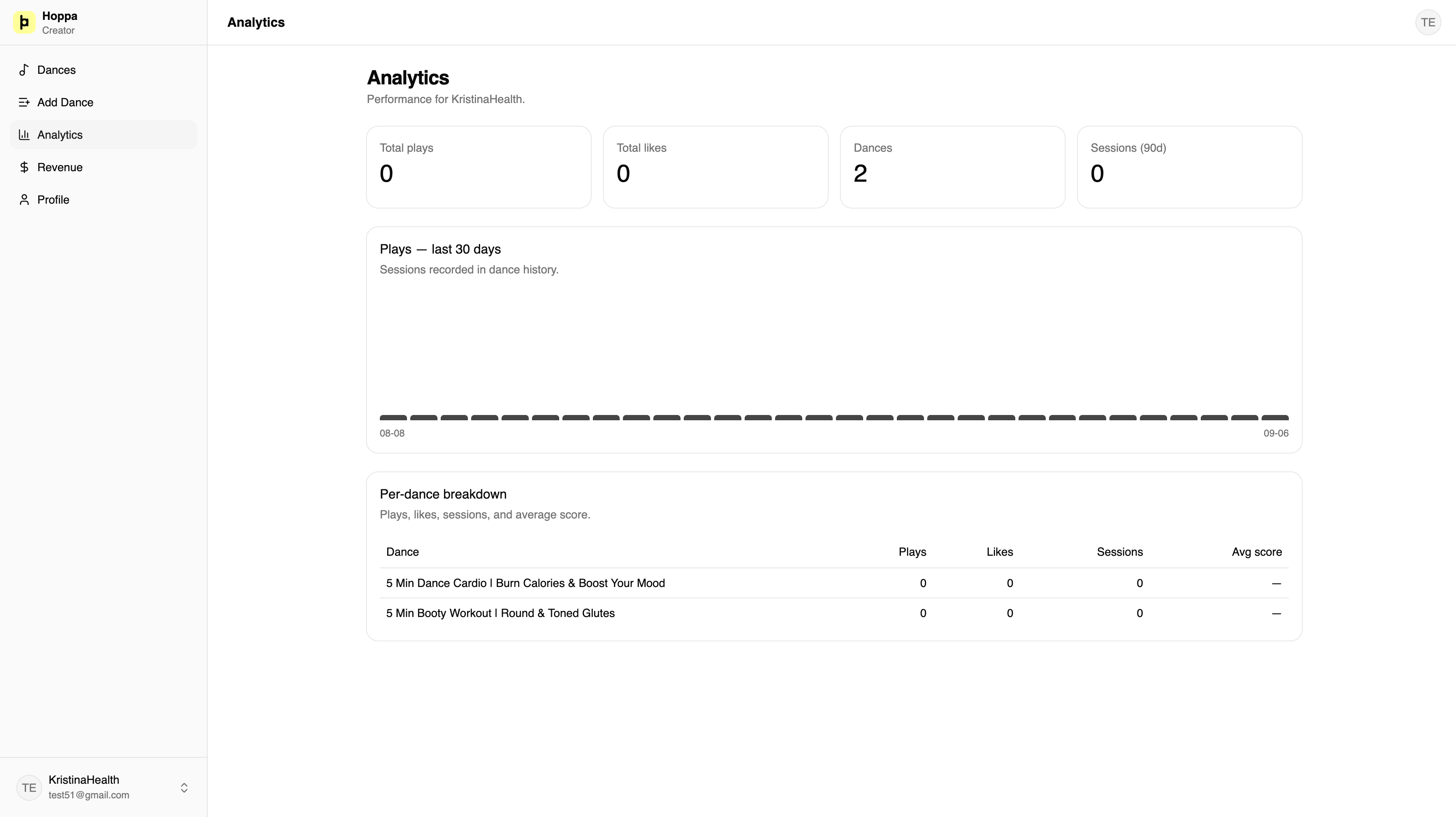 Hoppa Dashboard Analytics Page
